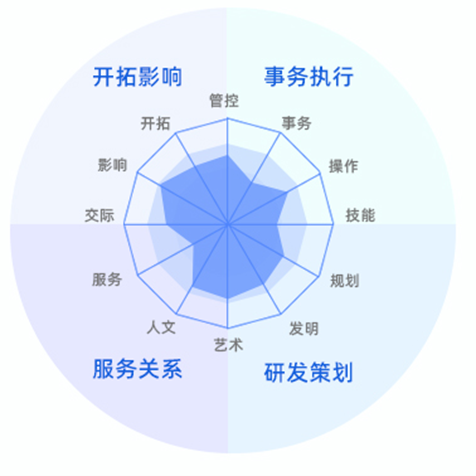 双维度高精准匹配岗位胜任力模型.png