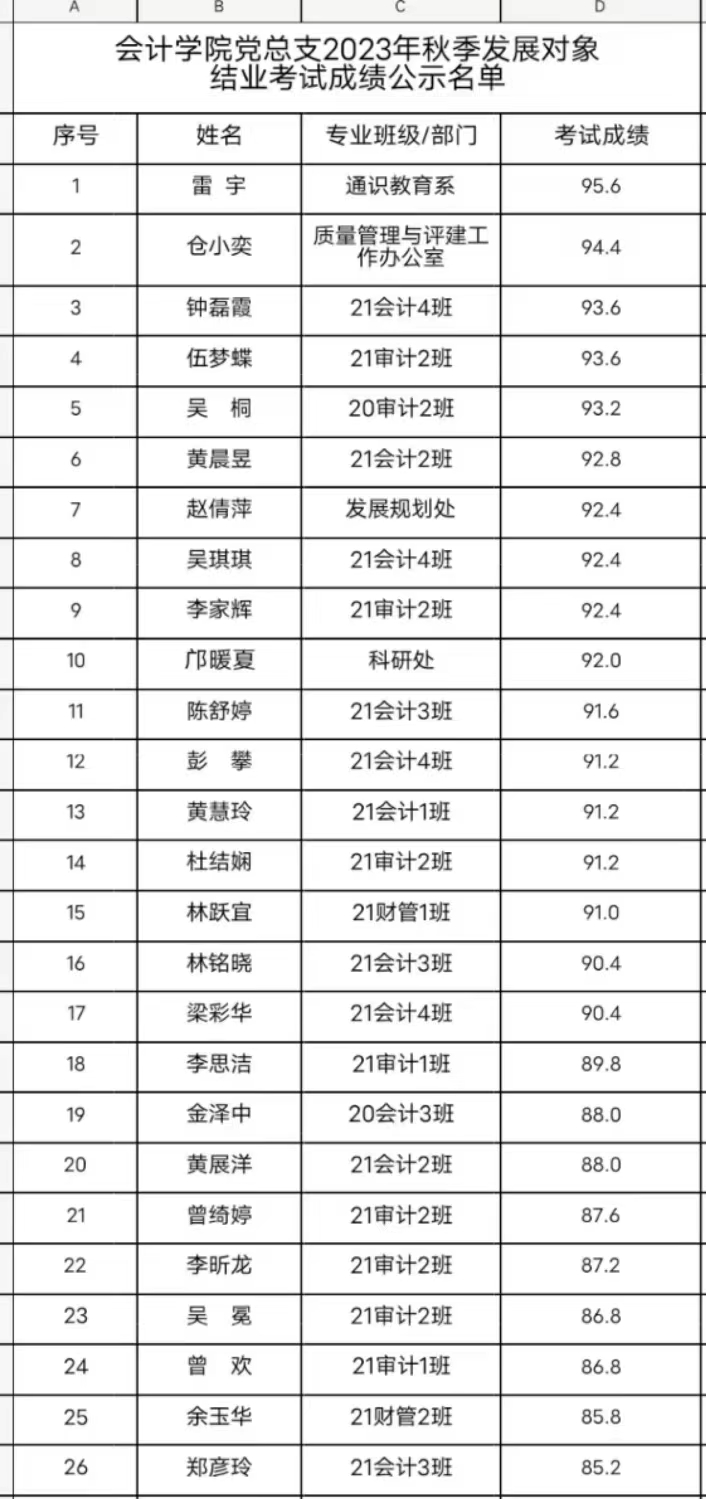 结业考试成绩公示名单.jpg