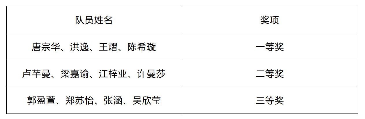 GBC挑战赛获奖名单9.png